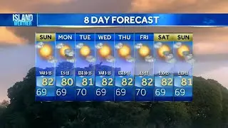 Sunday Weather Forecast | Mostly sunny morning with some clouds and showers
