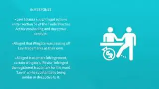 Wingate Marketing v Levi Strauss (Draft)