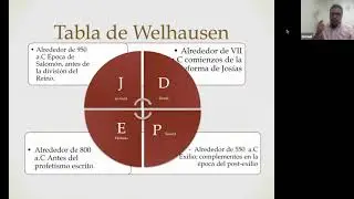 Teoría Documentaria