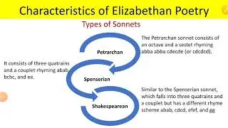 Characteristics of  Elizabethan Poetry