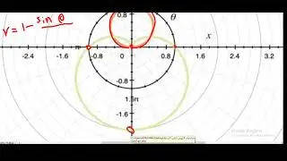 polar curves intersection points