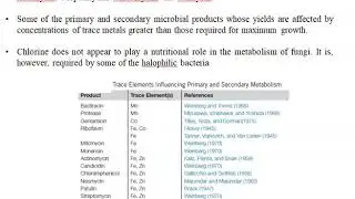 Minerals[ Fermentation media