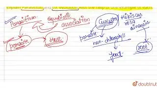 Explain Parasitism and co. evolution with the help of one example of each.
