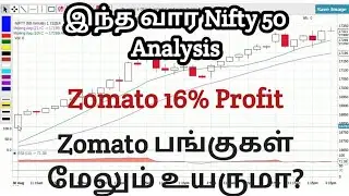 This week Nifty 50 Analysis | Tata Motorts | Zomato | Candle Stick Pattern Analysis