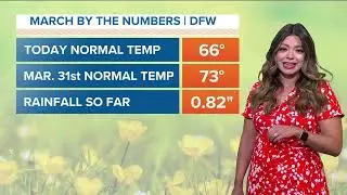 By the numbers: Spring 2023 weather in North Texas
