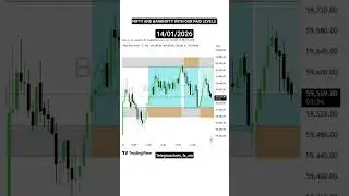 #nifty50 and #banknifty  with our levels today || TFXSM INSTITUTIONAL LEVELS || #shorts #trading