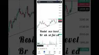Dr lalpath labs near key levels keep your eyes on it #technicalanalysis #antibearish #stockmarket