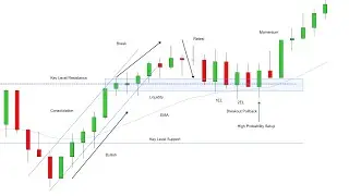 Day Trading Rules For Candlestick Charts - Price Action
