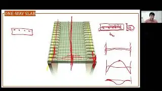 Lecture 07_Design of Slab