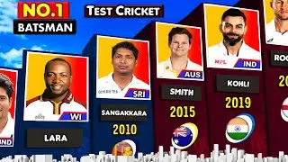 No.1 Batsman in The World in Test Cricket Every Year End (1971-2025) || iCC Rankings Test Cricket