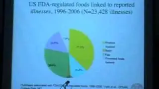 Food safety management for fresh produce and fresh-cut products