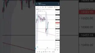 Nifty and banknifty support and resistance