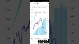 Divis Laboratories 40% discount best time to buy best Pharma stocks Fundamental stock