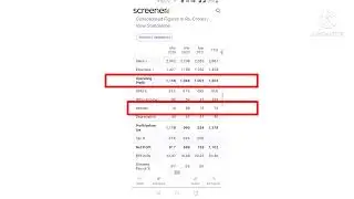 HOW TO CALCULATE THE INTEREST COVERAGE RATIO? #interestcoverageratio  #assetmaster