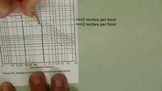 Rainfall Intensity, Duration and Recurrence, Runoff Rate