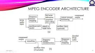 Audio compression layer mpeg