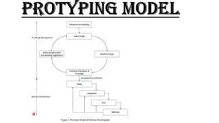 Prototyping Model | Prototyping Model in Software Engineering | Prototyping Model in Hindi