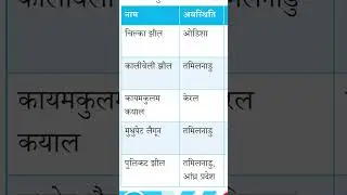 #current #gk #upsssclekhpalbharti #lekhpal