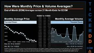 ECOM Price and Volume Analysis by 650 Day Look Back ECOM Stock Analysis for ChannelAdvisor Stock $EC