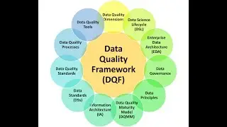 Data Quality Framework (DQF)