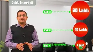 ESCAPE THE DEBT TRAP: Debt Snowball vs Debt Avalanche Method