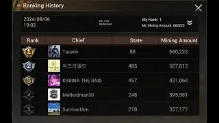 Azurtane Heist: Easy Top 1 On F2P Acc VS 300 Noobs. 06.08.24