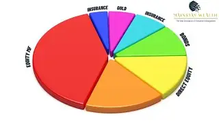 Optimize Your Investment Portfolio with right Asset Allocation