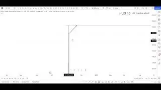 📢👀 HUDI Stock | Technical Analysis And Predictions | Huadi International stock | mesothelioma firm