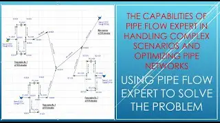 Pipe Flow Expert: Optimizing Pipe Networks In Complex Scenarios