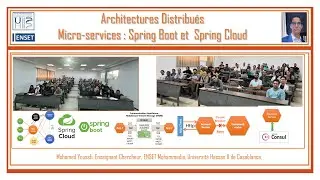 Part 2- Architecture Micro services avec Spring Cloud