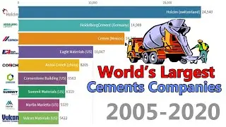 World's Largest Cement Companies