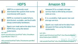 Most common filesystems used by apache Spark