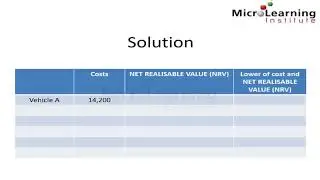 IAS 2 Example