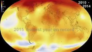 Global warming and human extinction 2030 - 2100