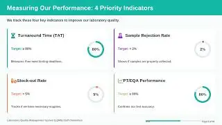 Laboratory Quality Management System (LQMS) 