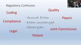 10/1/2021: Sparking Joy in Provider Documentation: The Battle on Note Bloat