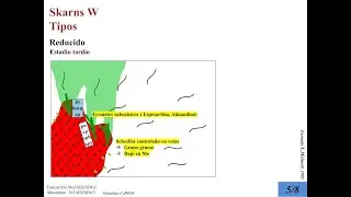 Skarn W - 6 ta parte - Skarns and Skarn Deposits por L.Meinert