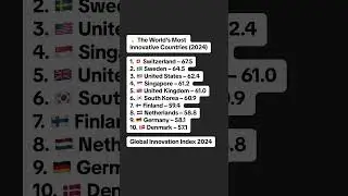 💡 The World&rsquo;s Most Innovative Countries (2024)