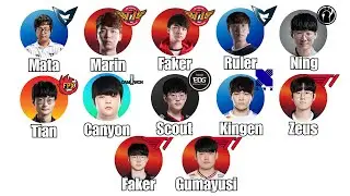 Every Worlds MVP Explained in 15 Minutes