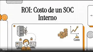 ROI: ¿Cuánto Cuesta Realmente un SOC Interno? (La Matemática del 6x1 en CSaaS)