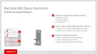 Part 1: Oracle Big Data SQL