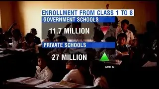 WION Budget: Expectations from education sector
