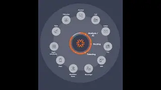 novomind iAGENT AI OmniChannel Platform 2025 EN