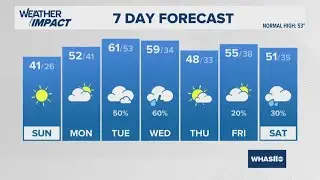 Clear and chilly Saturday night | #WHAS11 6:30 p.m. weather Mar. 1, 2025