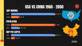United States of America vs China 1960 - 2050