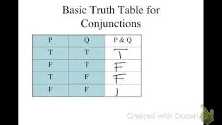 Basic truth table for conjunctions