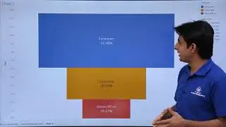 Tableau - воронкообразная диаграмма