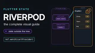 Riverpod Explained Visually — Flutter State Management, Line by Line