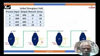 Baseline Performance - Rolled Throughput Yield