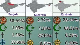 Religious Demographics in India :Hindus, Muslims, Sikhs & More #religion #hinduism #islam #christian